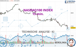 NASDAQ100 INDEX - 15 min.