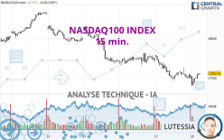 NASDAQ100 INDEX - 15 min.