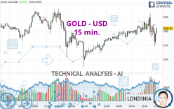 GOLD - USD - 15 min.