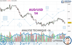 AUD/USD - 1H