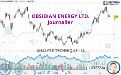 OBSIDIAN ENERGY LTD. - Dagelijks