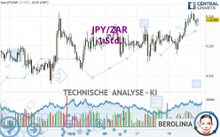 JPY/ZAR - 1 Std.