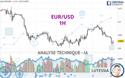 EUR/USD - 1H