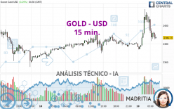 GOLD - USD - 15 min.