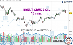 BRENT CRUDE OIL - 15 min.