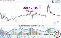 GOLD - USD - 15 min.