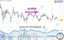 AUREA - Dagelijks