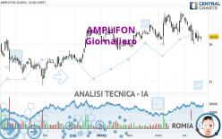 AMPLIFON - Dagelijks