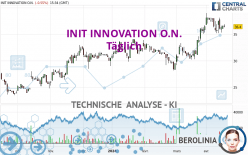 INIT INNOVATION O.N. - Dagelijks