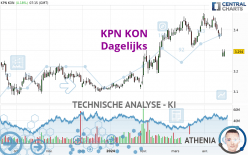 KPN KON - Journalier