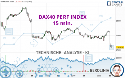 DAX40 PERF INDEX - 15 min.