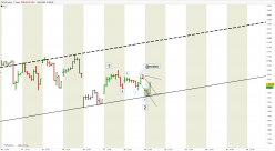 CAC40 INDEX - 1H