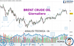 BRENT CRUDE OIL - Daily