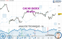 CAC40 INDEX - 15 min.