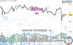 USD/CHF - 1H