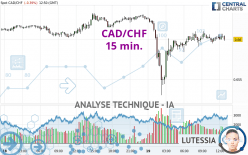 CAD/CHF - 15 min.