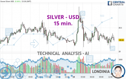 SILVER - USD - 15 min.