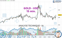 GOLD - USD - 15 min.