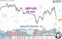 GBP/USD - 15 min.