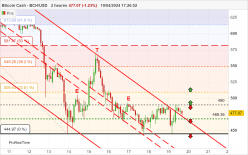 BITCOIN CASH - BCH/USD - 2H