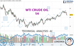 WTI CRUDE OIL - 1H