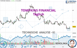 TOMPKINS FINANCIAL - Täglich