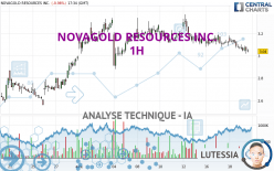 NOVAGOLD RESOURCES INC. - 1H