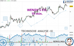 WENDY S CO. - 15 min.