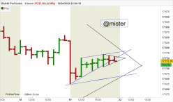 DAX40 PERF INDEX - 1H