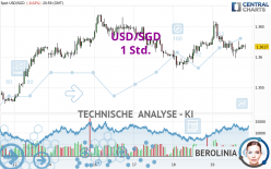 USD/SGD - 1 Std.