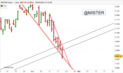 S&P500 INDEX - Journalier