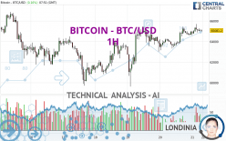 BITCOIN - BTC/USD - 1H