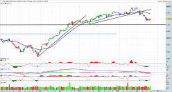 DOW JONES INDUSTRIAL AVERAGE - Daily