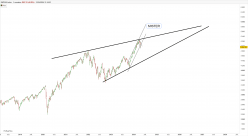 S&P500 INDEX - Hebdomadaire