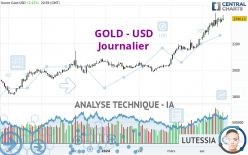 GOLD - USD - Journalier