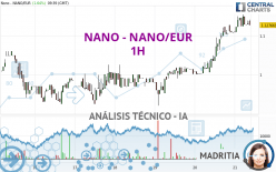 NANO - NANO/EUR - 1H