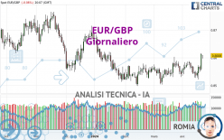 EUR/GBP - Journalier