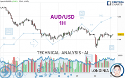 AUD/USD - 1H