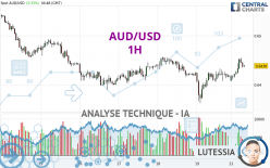 AUD/USD - 1H