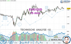 EUR/USD - 15 min.