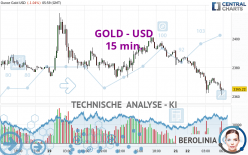 GOLD - USD - 15 min.