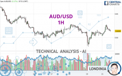 AUD/USD - 1H