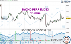 DAX40 PERF INDEX - 15 min.