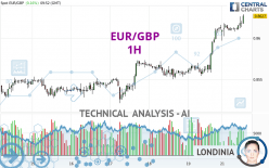 EUR/GBP - 1H