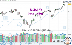 USD/JPY - Journalier