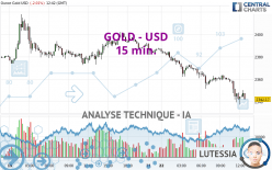 GOLD - USD - 15 min.