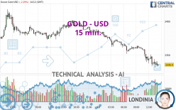 GOLD - USD - 15 min.