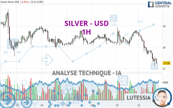 SILVER - USD - 1H