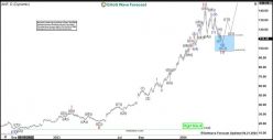 ABERCROMBIE & FITCH CO. - Daily