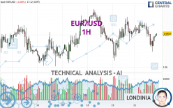 EUR/USD - 1H